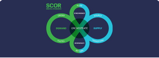 GarmentTechBD.Org CSCP Certified Supply Chain Professional Instructor-Led